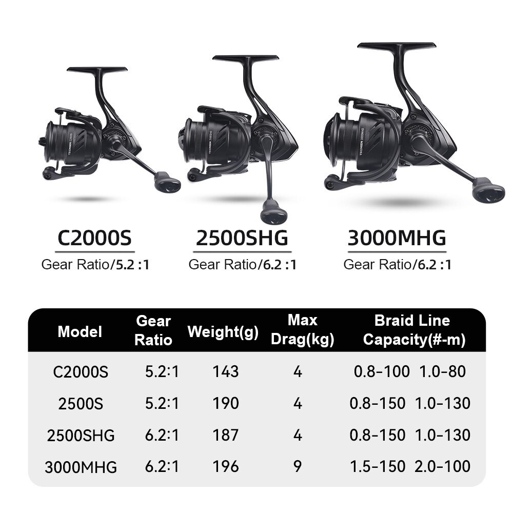 Kingdom Tegmen Spinning Fishin - Reel Drag Knob avaliação e preço
