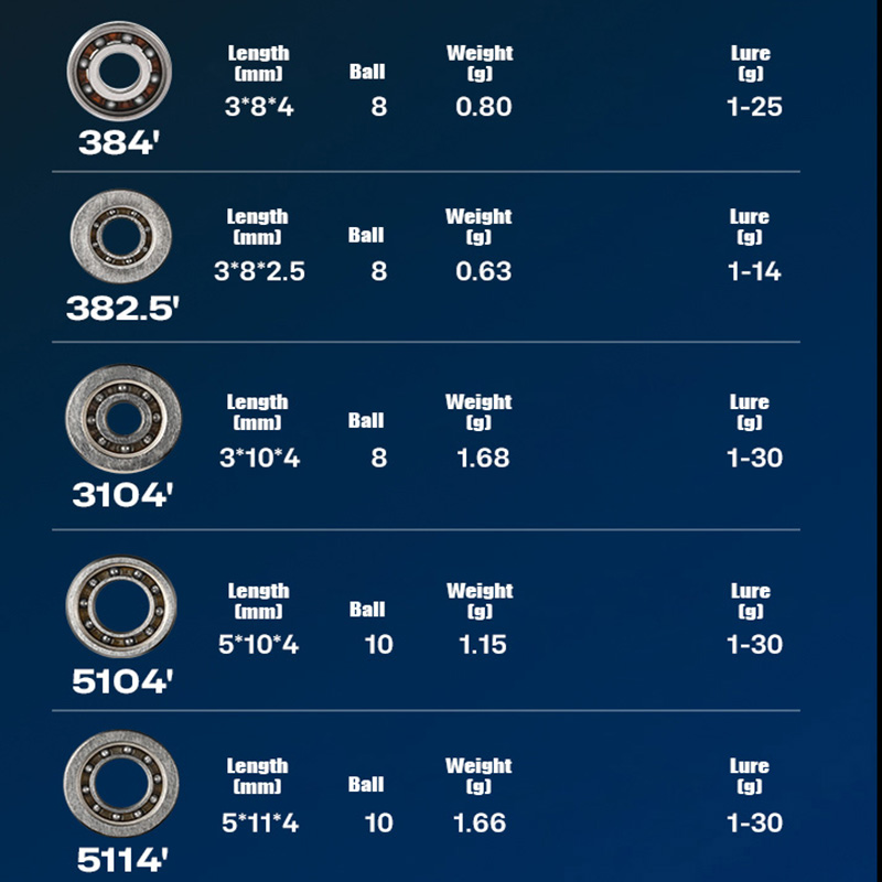 Pyl fundição carretel de pesca - Reel Repair Kit avaliação e preço